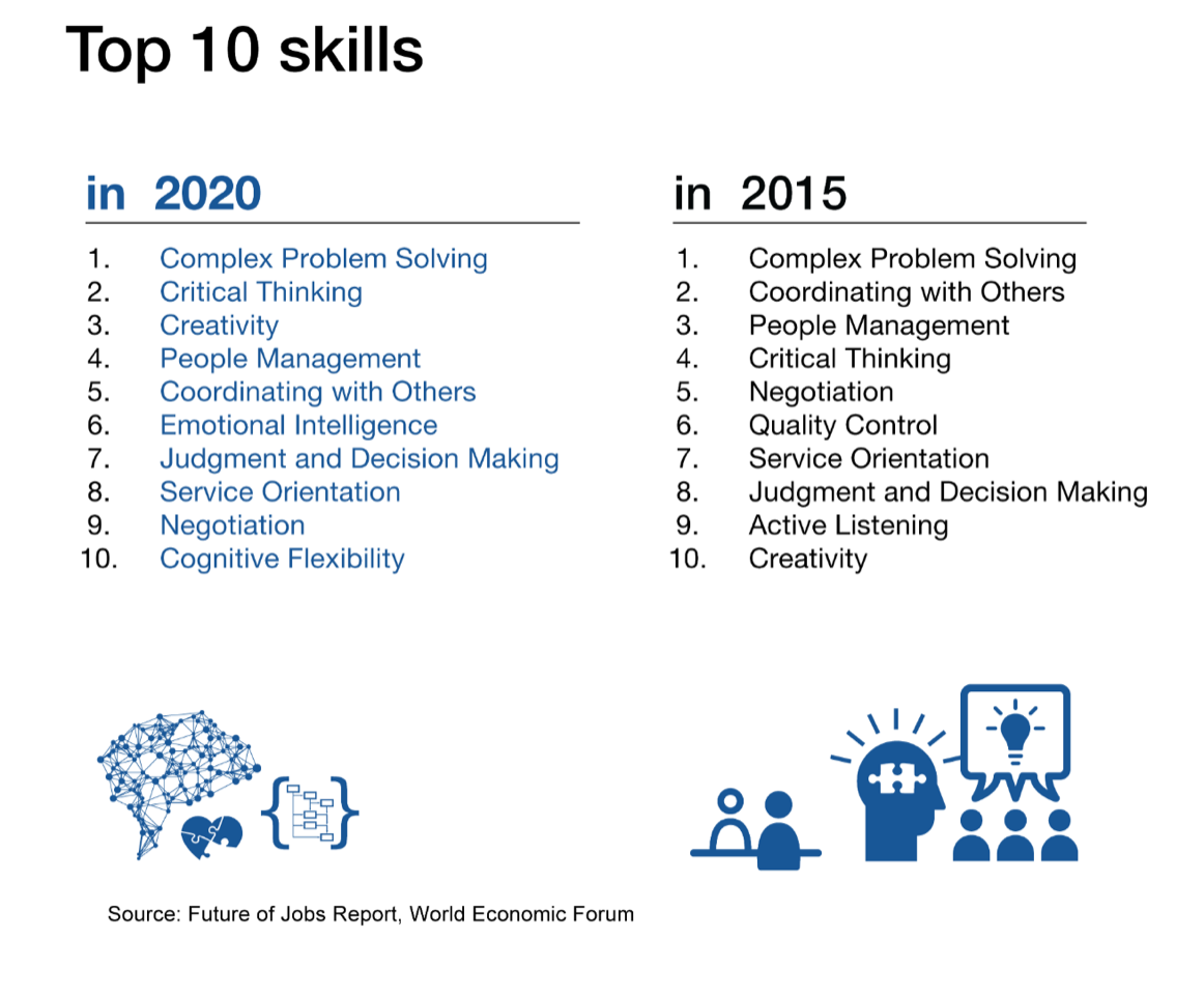 What are the skills future generations will need?
